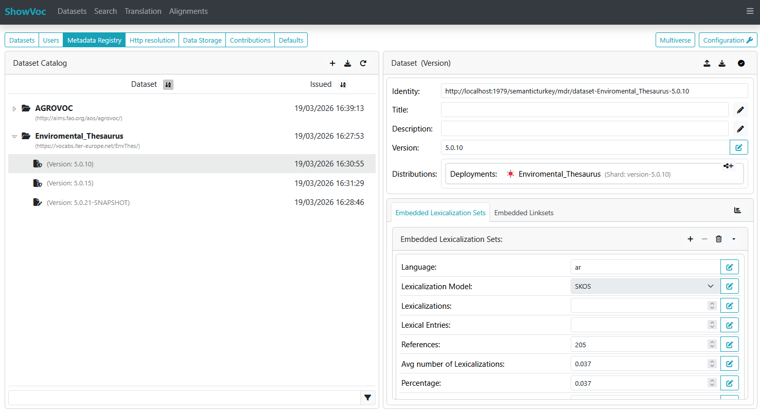 Dataset Embedded Lexicalization Sets