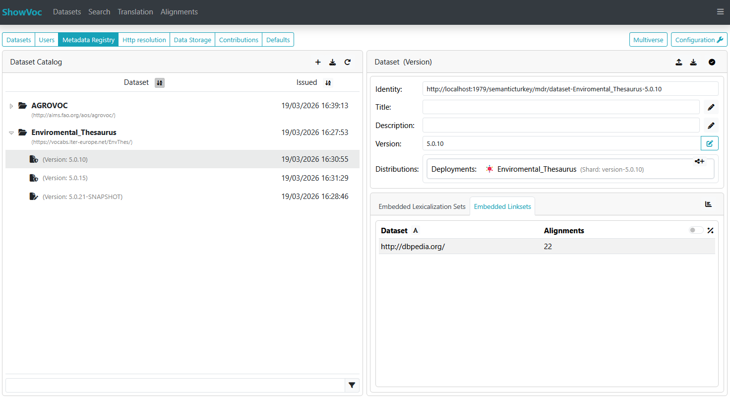Dataset Embedded linksets